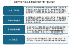 发卖额占比别离为13.82%和10.37
