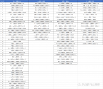 分析使用区块链、大数据、云计较等科技技